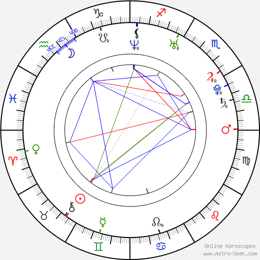 Anahí birth chart, Anahí astro natal horoscope, astrology