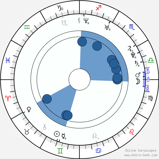 Ananda Everingham Oroscopo, astrologia, Segno, zodiac, Data di nascita, instagram