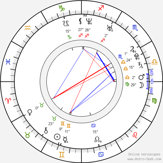 Ananda Everingham birth chart, biography, wikipedia 2023, 2024