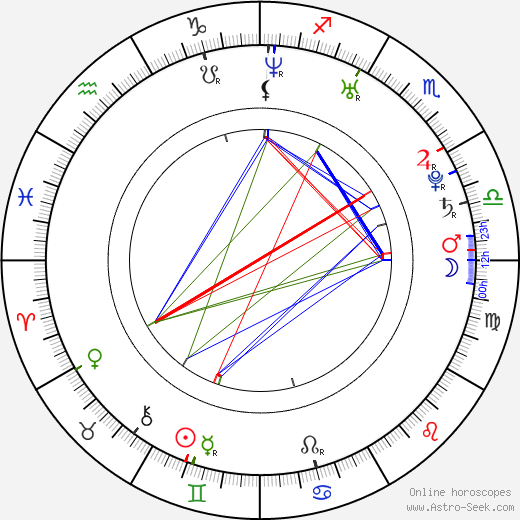 Ananda Everingham birth chart, Ananda Everingham astro natal horoscope, astrology