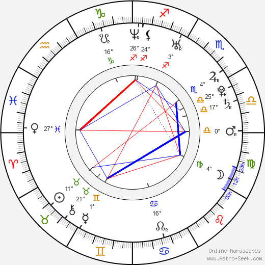Andres Raja birth chart, biography, wikipedia 2024, 2025
