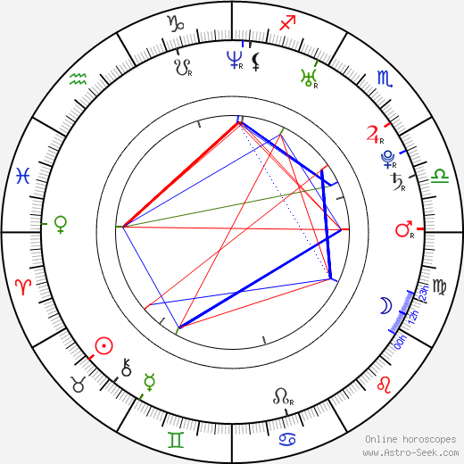 Andres Raja birth chart, Andres Raja astro natal horoscope, astrology