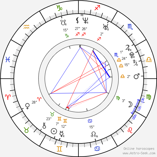 Anita Briem birth chart, biography, wikipedia 2024, 2025