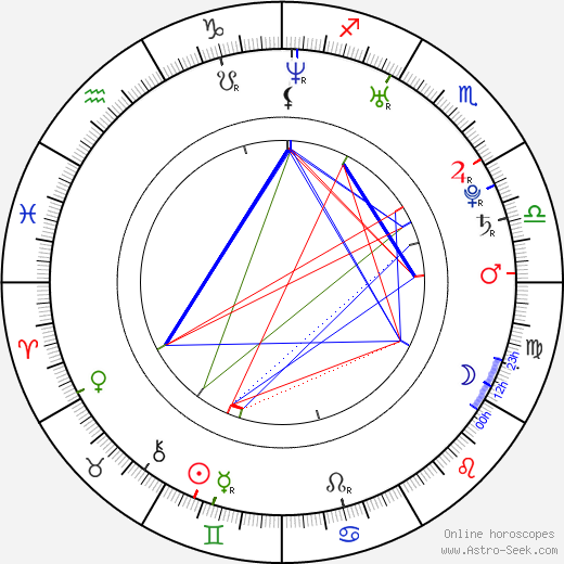 Anita Briem birth chart, Anita Briem astro natal horoscope, astrology