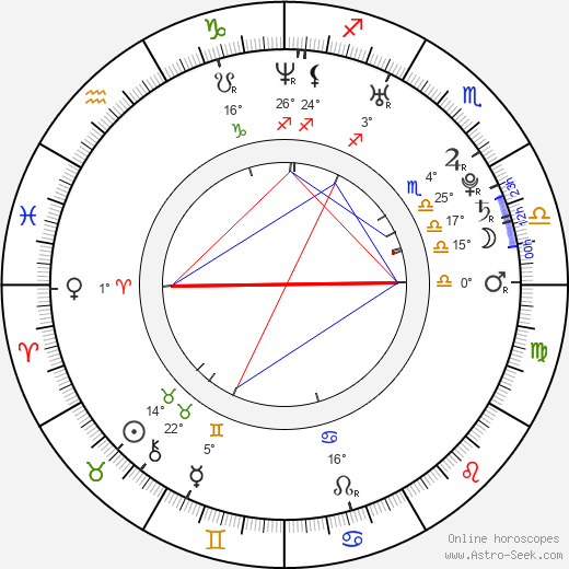Anton Pampushnyy birth chart, biography, wikipedia 2024, 2025
