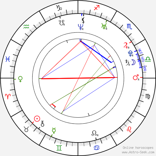 Anton Pampushnyy birth chart, Anton Pampushnyy astro natal horoscope, astrology