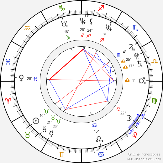 Anya Lahiri birth chart, biography, wikipedia 2023, 2024