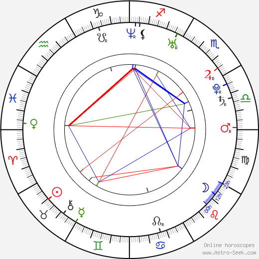 Anya Lahiri birth chart, Anya Lahiri astro natal horoscope, astrology