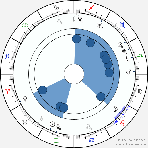 April Florio wikipedia, horoscope, astrology, instagram