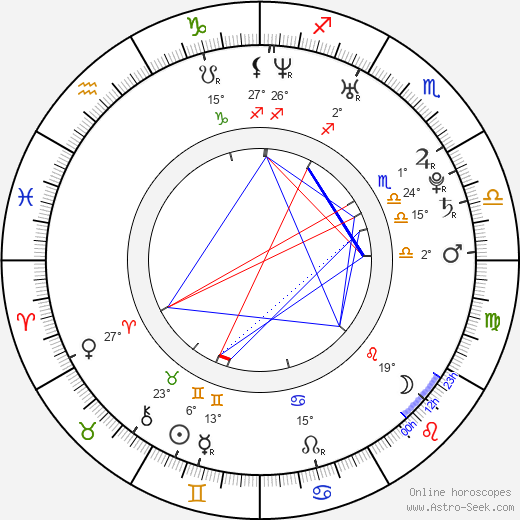April Florio birth chart, biography, wikipedia 2024, 2025