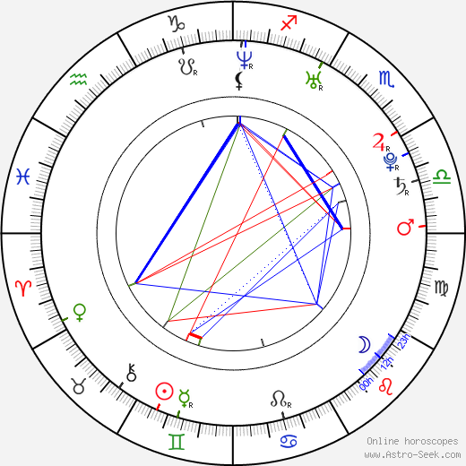 April Florio birth chart, April Florio astro natal horoscope, astrology