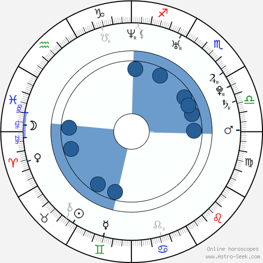 Asia Vieira Oroscopo, astrologia, Segno, zodiac, Data di nascita, instagram
