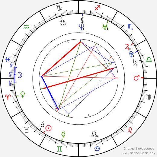 Asia Vieira birth chart, Asia Vieira astro natal horoscope, astrology