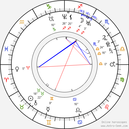 Barbara Cabrita birth chart, biography, wikipedia 2023, 2024