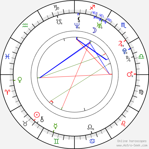 Barbara Cabrita birth chart, Barbara Cabrita astro natal horoscope, astrology