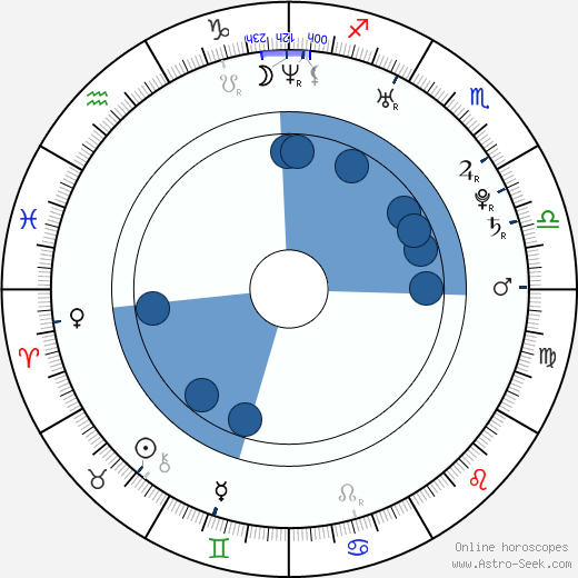 Ben Bledsoe wikipedia, horoscope, astrology, instagram