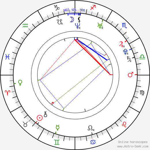 Ben Bledsoe birth chart, Ben Bledsoe astro natal horoscope, astrology