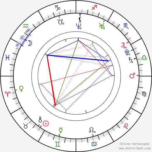 Billy Crawford birth chart, Billy Crawford astro natal horoscope, astrology