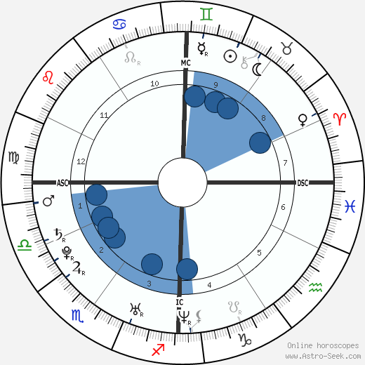 Candide Thovex wikipedia, horoscope, astrology, instagram