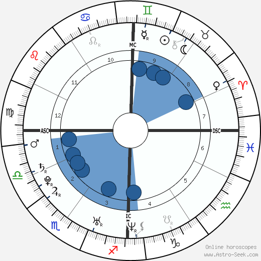 Candide Thovex wikipedia, biography, birth chart, instagram Candide Thovex wikipedia, horoscope, astrology, instagram