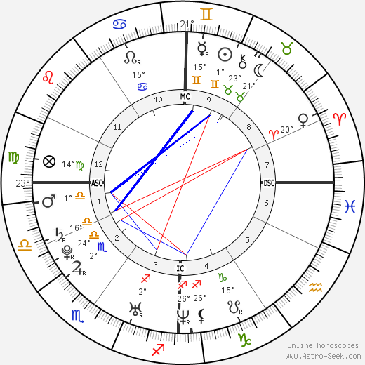 Candide Thovex birth chart, biography, wikipedia 2024, 2025
