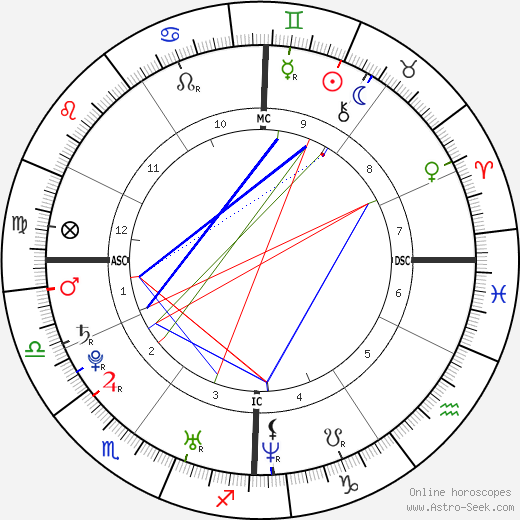 Candide Thovex birth chart, Candide Thovex astro natal horoscope, astrology