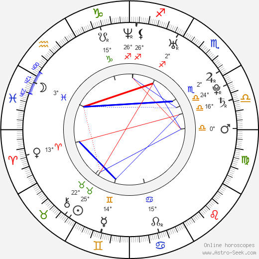 Christie Abbott birth chart, biography, wikipedia 2024, 2025