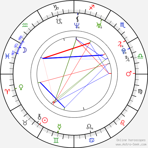 Christie Abbott birth chart, Christie Abbott astro natal horoscope, astrology