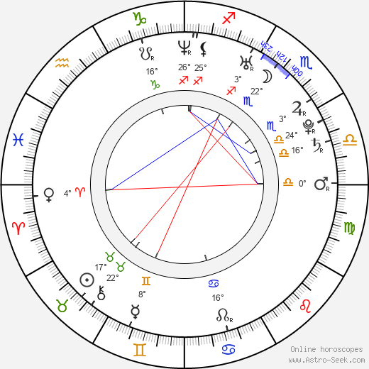 Christina Cole birth chart, biography, wikipedia 2024, 2025