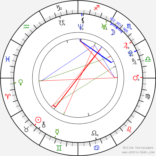 Christina Cole birth chart, Christina Cole astro natal horoscope, astrology