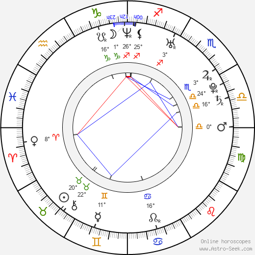 Cory Monteith birth chart, biography, wikipedia 2023, 2024