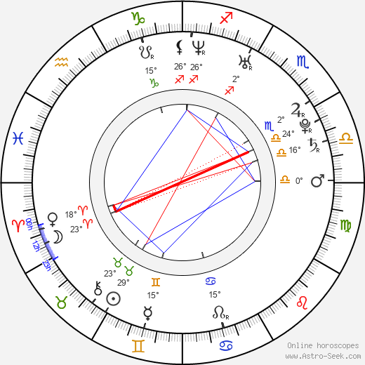 Daniel Ribeiro birth chart, biography, wikipedia 2024, 2025