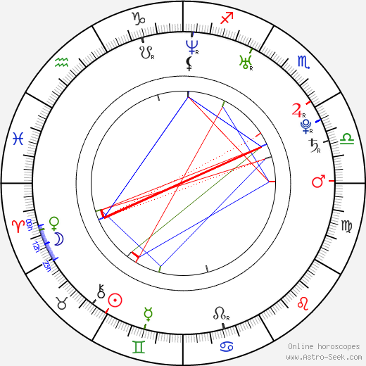 Daniel Ribeiro birth chart, Daniel Ribeiro astro natal horoscope, astrology