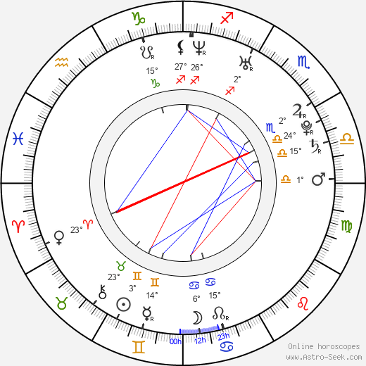 David Guida birth chart, biography, wikipedia 2023, 2024