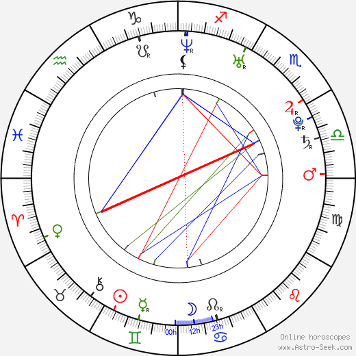 David Guida birth chart, David Guida astro natal horoscope, astrology