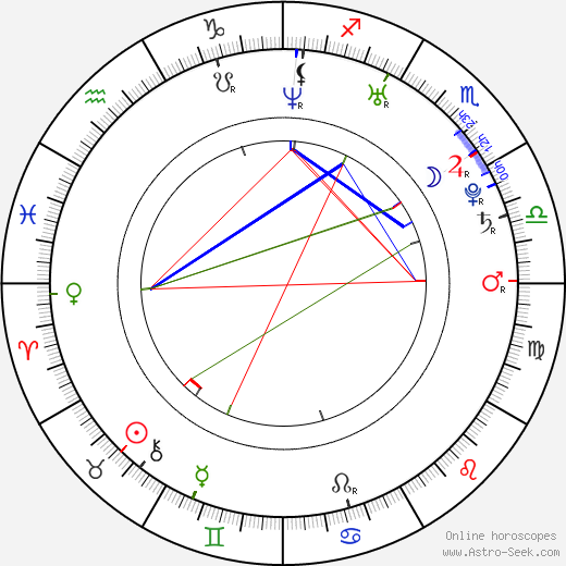 David Taylor birth chart, David Taylor astro natal horoscope, astrology