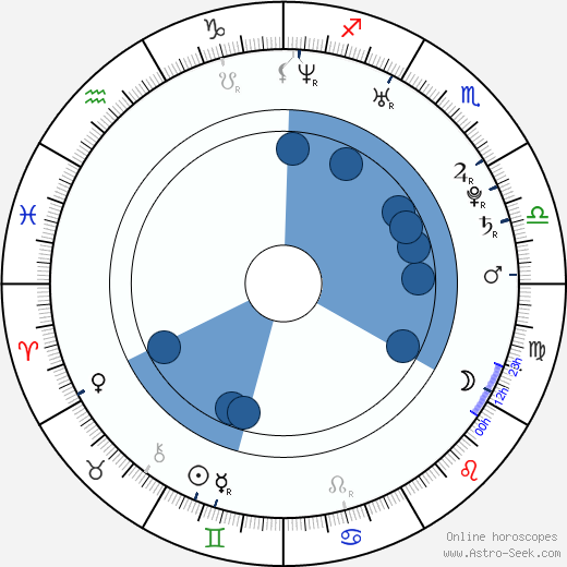 Elyas M'Barek horoscope, astrology, sign, zodiac, date of birth, instagram