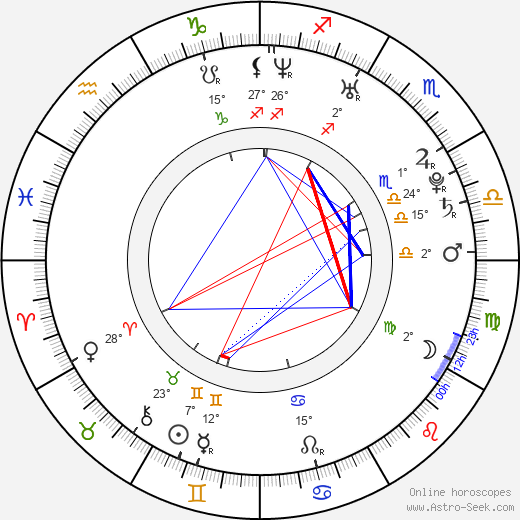 Elyas M'Barek birth chart, biography, wikipedia 2024, 2025
