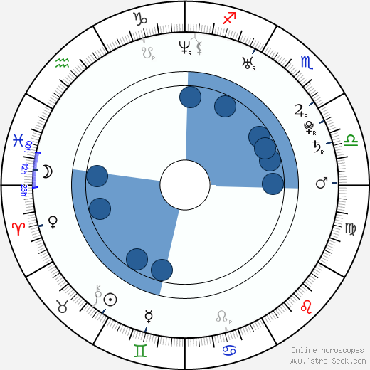 Emmy Robbin wikipedia, horoscope, astrology, instagram
