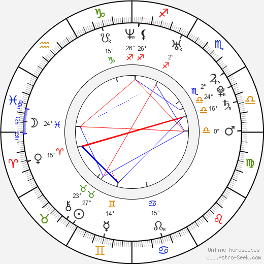 Emmy Robbin birth chart, biography, wikipedia 2024, 2025