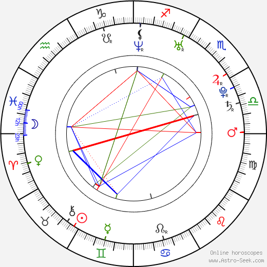 Emmy Robbin birth chart, Emmy Robbin astro natal horoscope, astrology