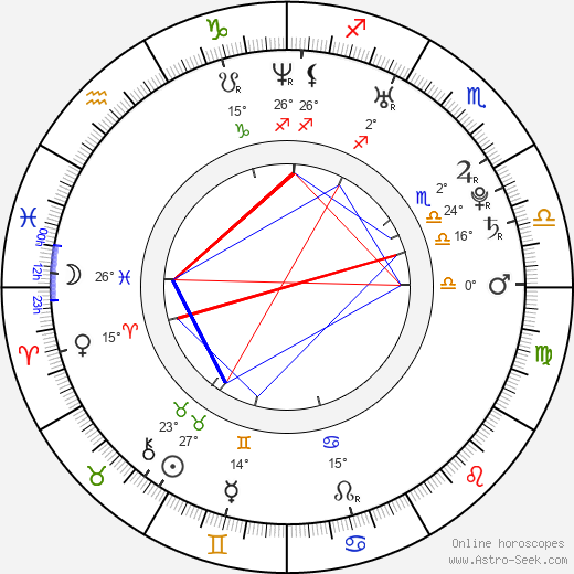 Eric West birth chart, biography, wikipedia 2024, 2025