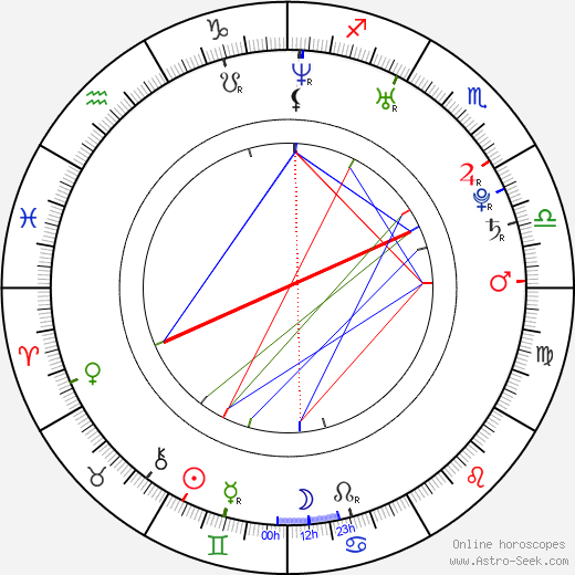 Erik Knopp birth chart, Erik Knopp astro natal horoscope, astrology