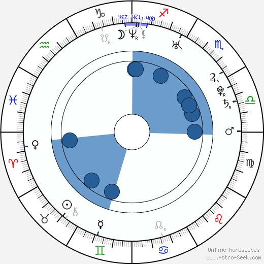 Filip Klinecký wikipedia, horoscope, astrology, instagram