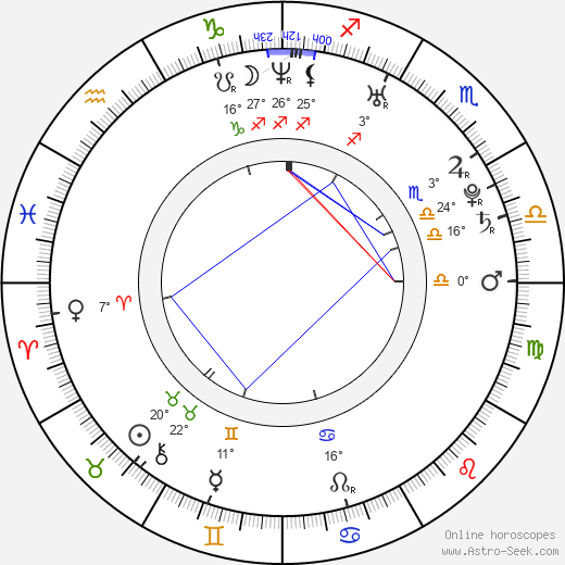 Filip Klinecký birth chart, biography, wikipedia 2023, 2024