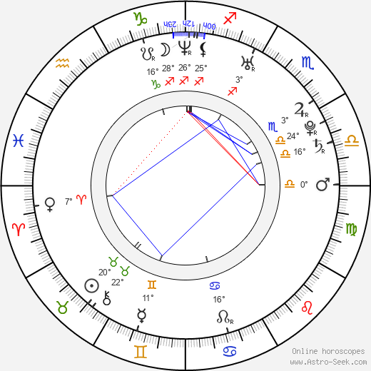 Gilles Guillain birth chart, biography, wikipedia 2024, 2025