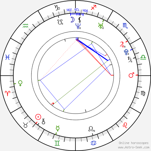 Gilles Guillain birth chart, Gilles Guillain astro natal horoscope, astrology