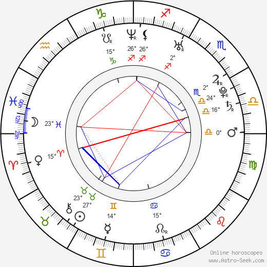 Hana Mašlíková birth chart, biography, wikipedia 2023, 2024