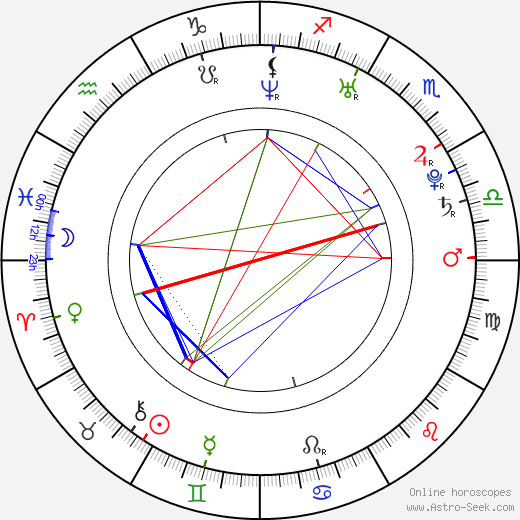 Hana Mašlíková birth chart, Hana Mašlíková astro natal horoscope, astrology