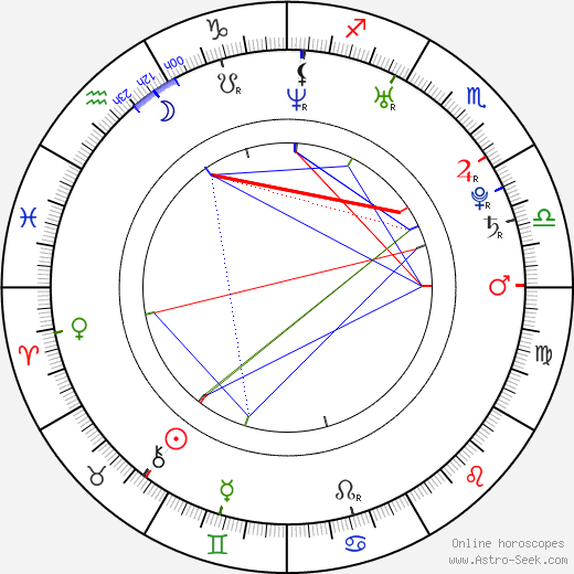 Helen Vogt birth chart, Helen Vogt astro natal horoscope, astrology